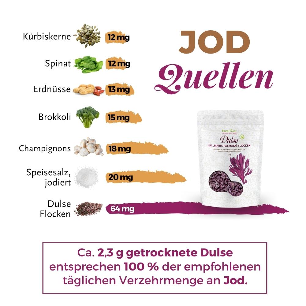 Übersicht natürlicher Jodquellen mit Dulse Flocken als Meeresalge