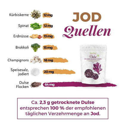 Übersicht natürlicher Jodquellen mit Dulse Flocken als Meeresalge