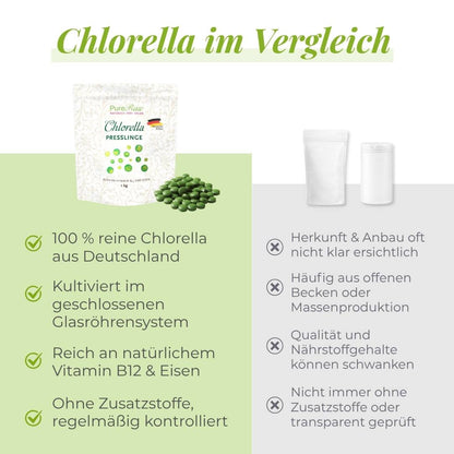 Vergleich von PureRaw Chlorella aus Deutschland mit herkömmlichen Chlorella-Produkten