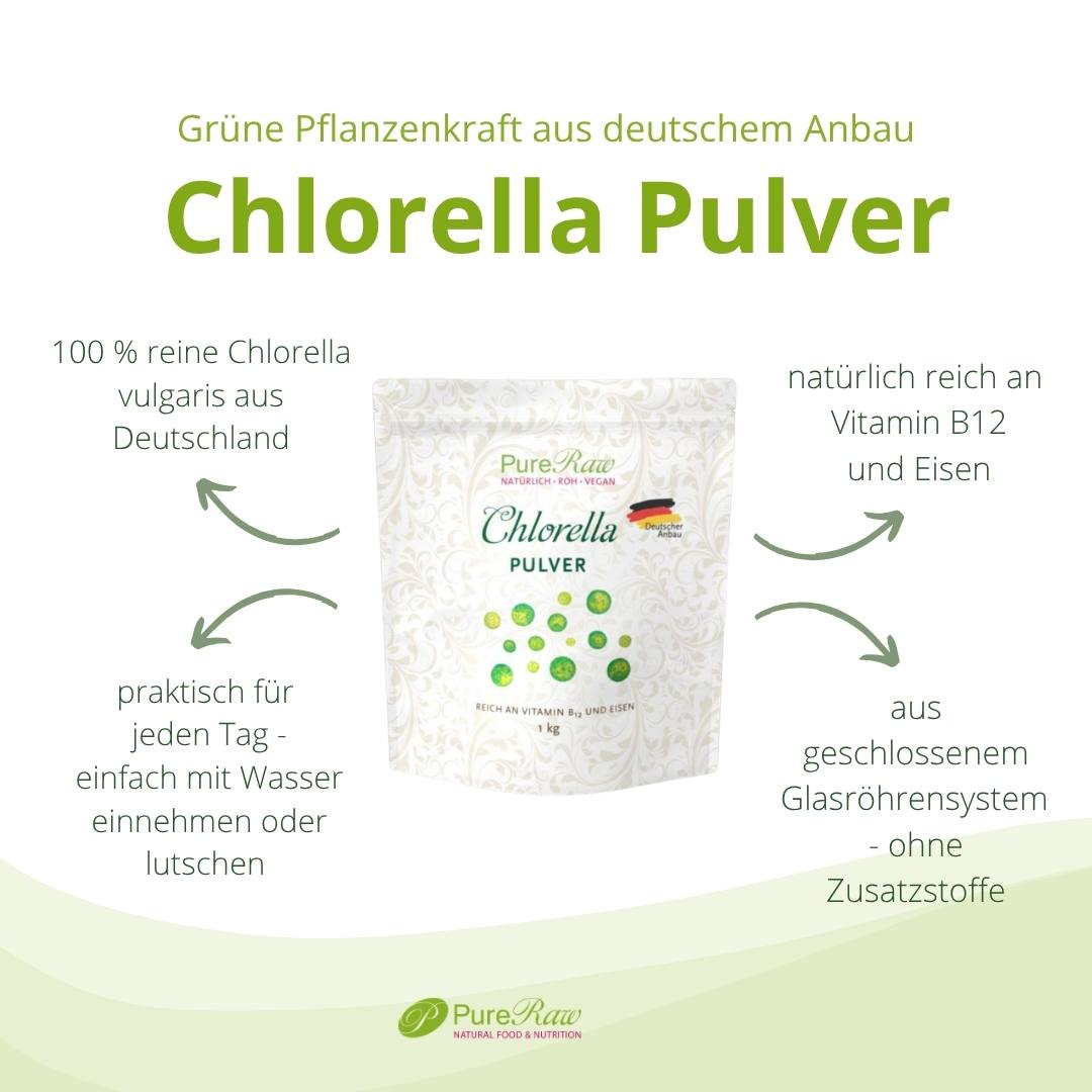 Infografik mit einem Standbeutel Chlorella Pulver und dem Text „Chlorella Pulver – Grüne Pflanzenkraft aus deutschem Anbau“