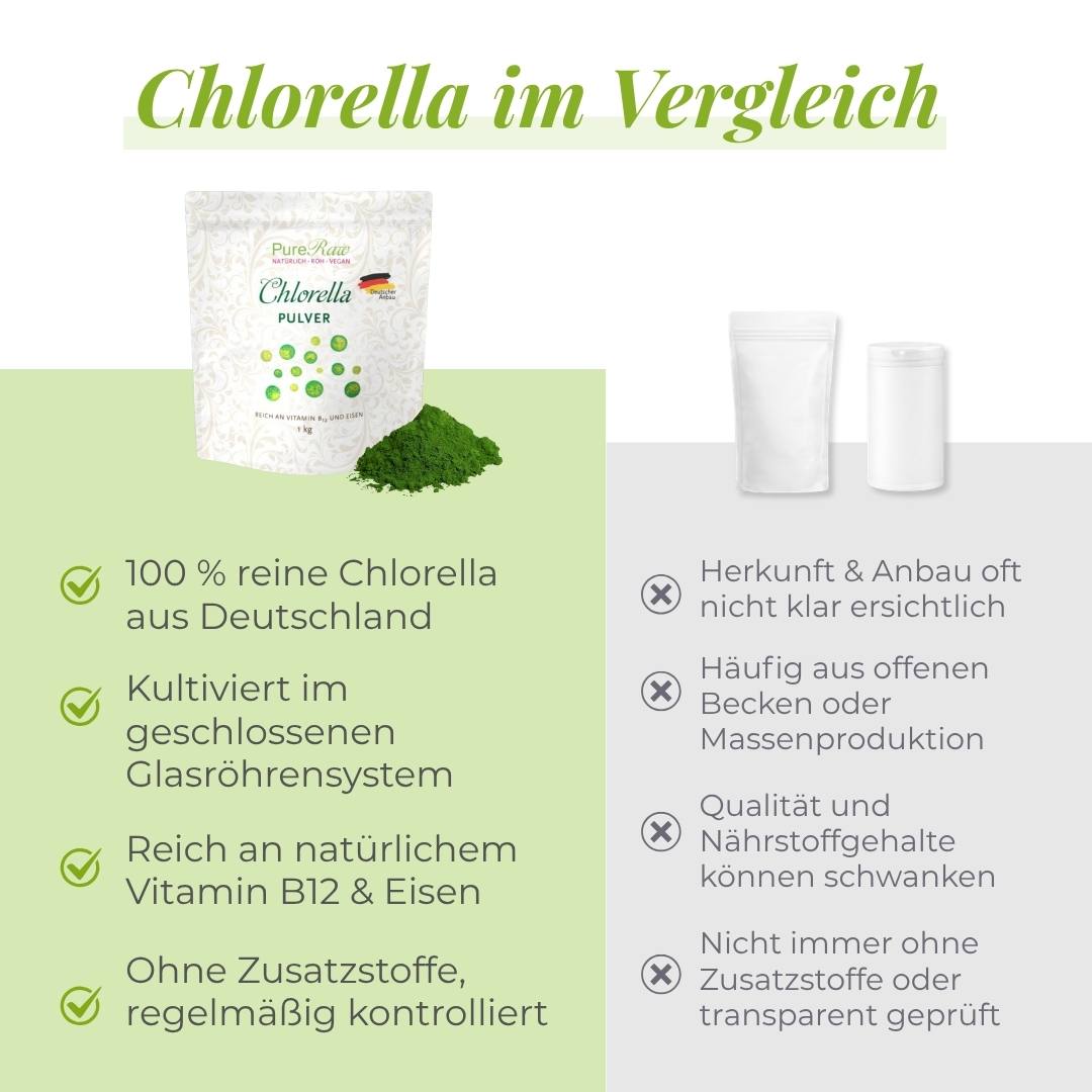 Infografik „Chlorella im Vergleich“ mit einer Gegenüberstellung von Qualitätsmerkmalen in einer Tabelle.