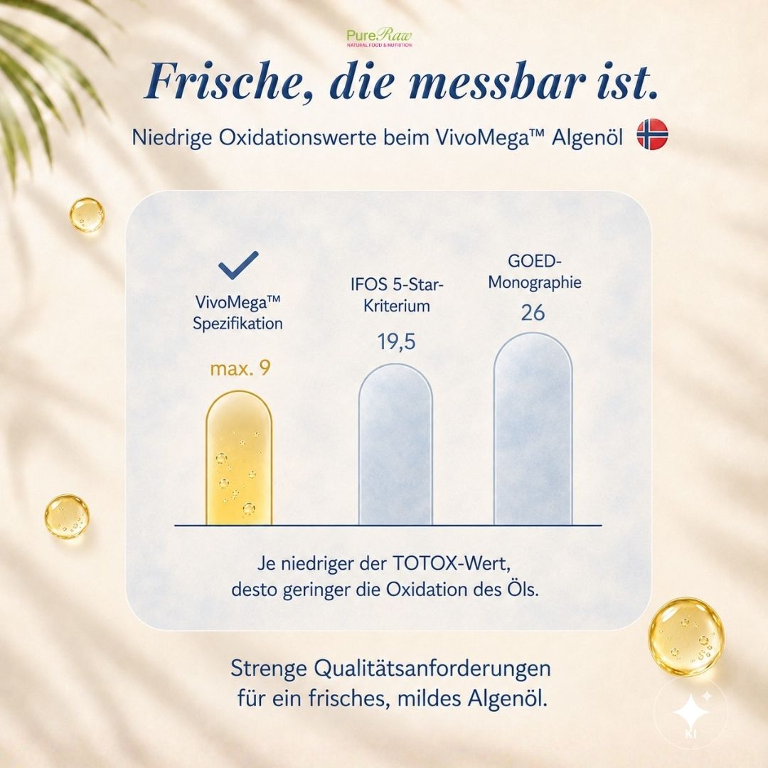 Vergleich der TOTOX-Werte von VivoMega Algenöl, IFOS und GOED