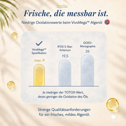 Vergleich der TOTOX-Werte von VivoMega Algenöl, IFOS und GOED