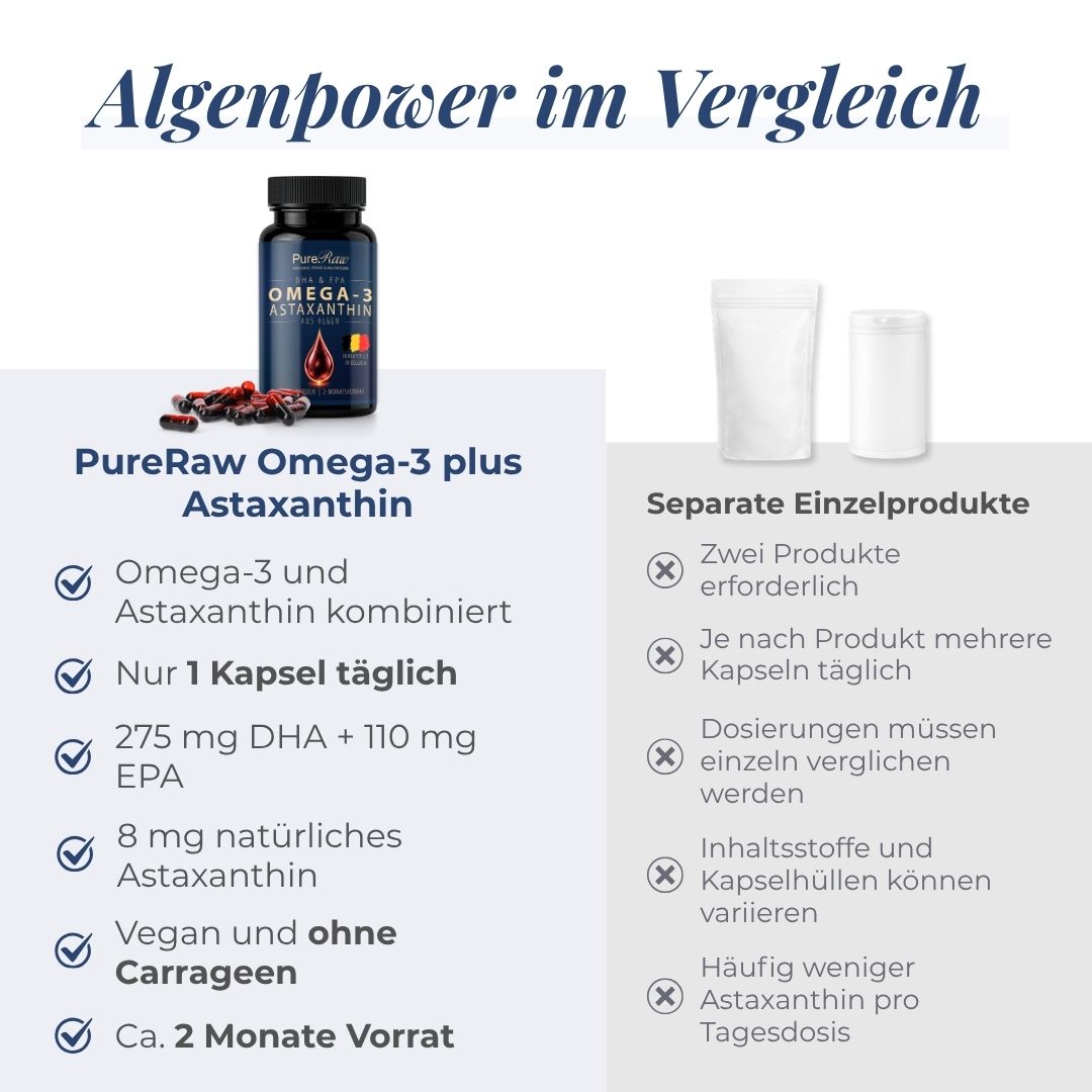 Vergleich von PureRaw Omega-3 plus Astaxanthin mit separaten Einzelprodukten