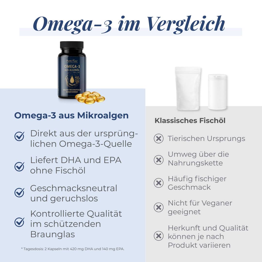 Vergleich von pflanzlichem Omega-3 aus Mikroalgen und klassischem Fischöl