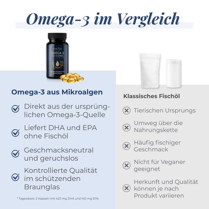 Vergleich von pflanzlichem Omega-3 aus Mikroalgen und klassischem Fischöl