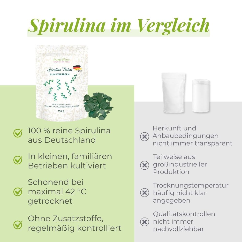 PureRaw Spirulina Flakes im Vergleich zu herkömmlichen Spirulina-Produkten