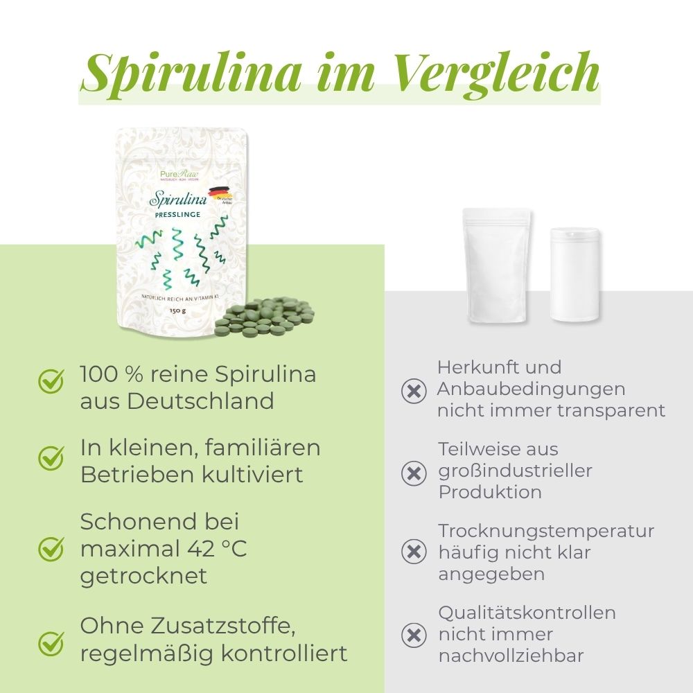 Vergleich von PureRaw Spirulina aus Deutschland mit herkömmlichen Spirulina-Produkten