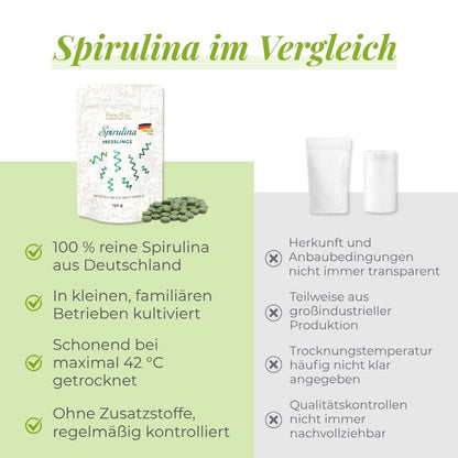Vergleich von PureRaw Spirulina aus Deutschland mit herkömmlichen Spirulina-Produkten