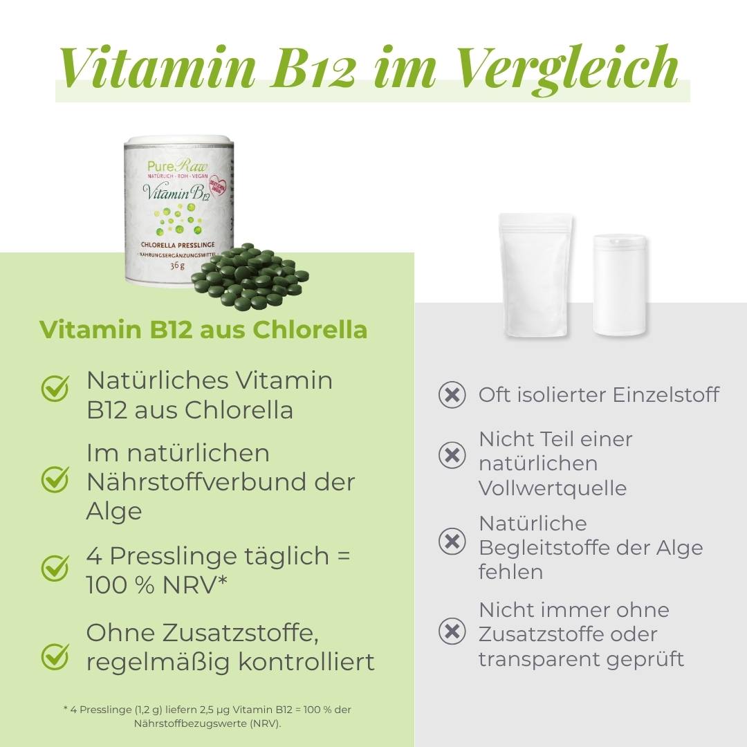 Vergleich von natürlichem Vitamin B12 aus Chlorella und isoliertem Vitamin B12